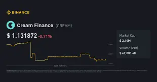 Cream Finance